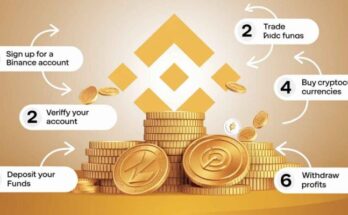 Make Money on Binance Without Trading